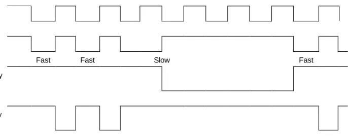 Figure 2.12.1-1 System Speed Change Timing Diagram 