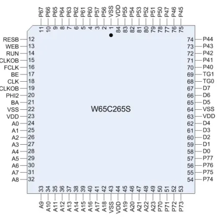 Figure 2-2b 84 Lead Chip Carrier Pinout 