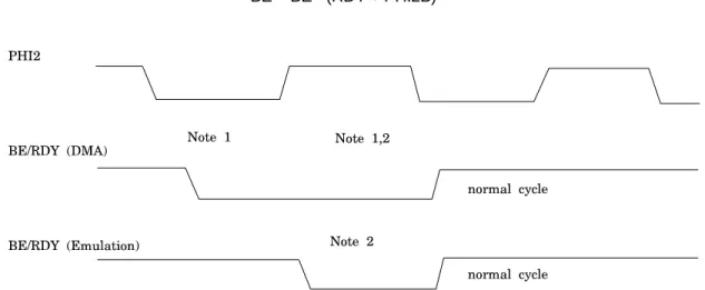 Figure 3.5-1 BE Timing Relative to PHI2 
