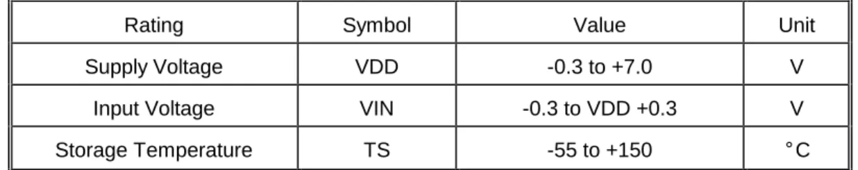 Table 4-1 Absolute Maximum Ratings 