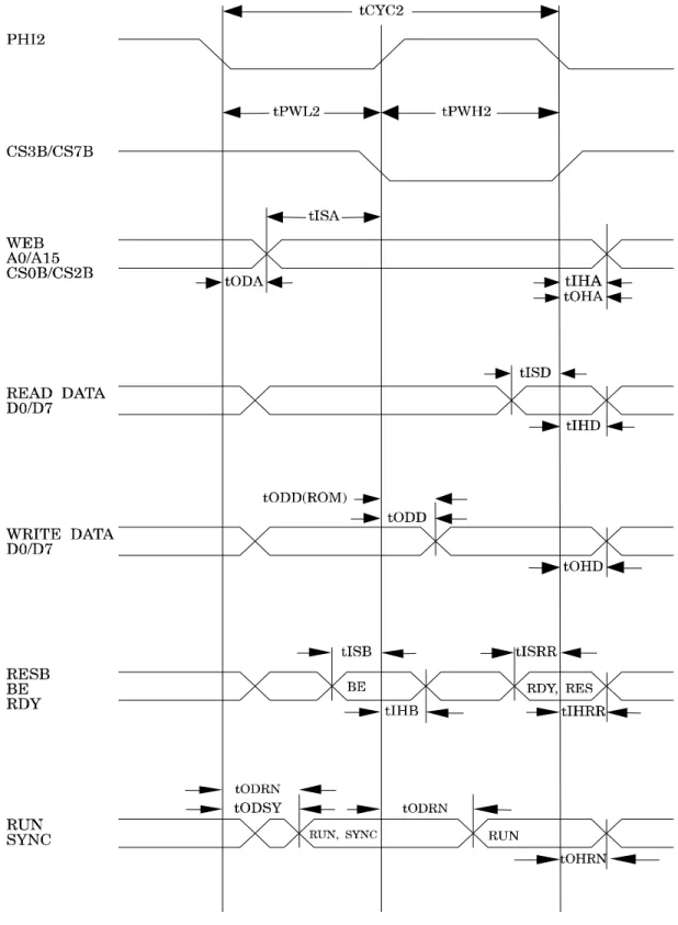Figure 4.6-1 AC Timing Diagram #1 