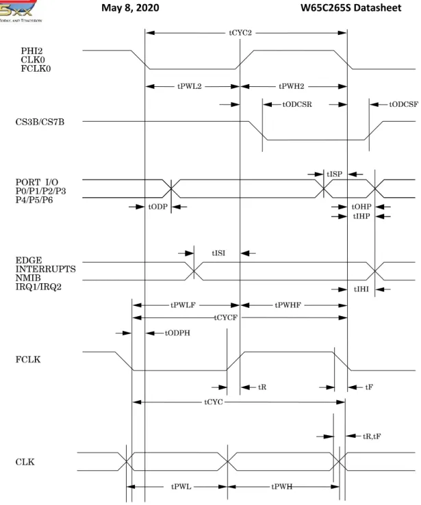 Figure 4.6-2 AC Timing Diagram #2 