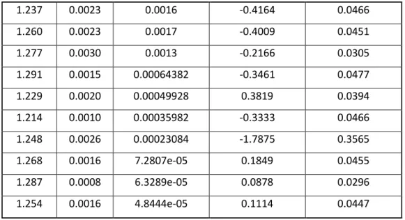 Figure 12 Model predicted output of the hybrid model 