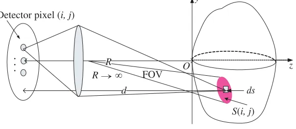 Figure 2. Schematic diagram of laser radar system.
