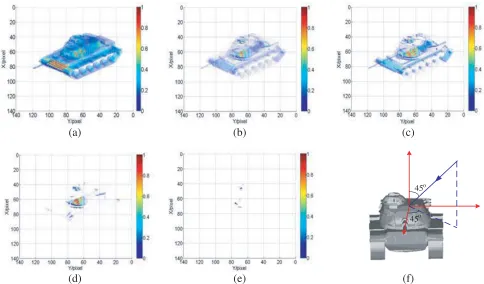 Figure 6. Eﬀects of surface material of target on the 3D imagery. (a) Lambertian. (b) Exponential,wherewhere s = tan 30◦