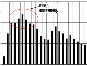 Figure 3 Measured A-weighted sound pressure level, dB(A) re. 20 µPa, in 1/3-octave  bands, at approximately 5 meters distance from a Wärtsilä W6L32 3000kW / 720 rpm  engine exhaust stack outlet