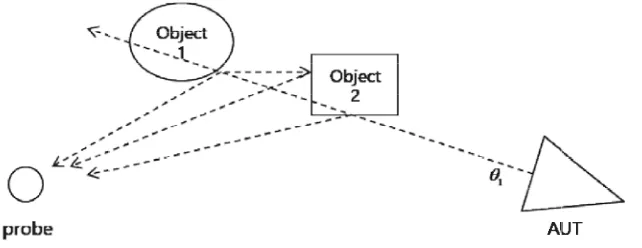 Figure 1. Multiple reﬂections to the probe.