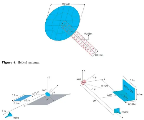 Figure 4. Helical antenna.
