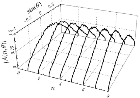 Figure 4. Calibration coeﬃcients C(n, θ).