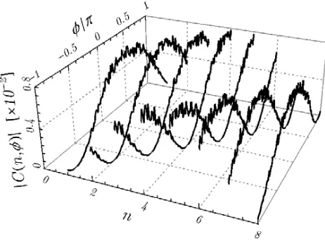 Figure 5. Corrected patterns of the linear arrayelements C(n, θ0) · A(n, θ0).
