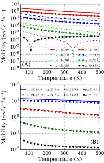 Fig. 5 Absolute value of mobility eigenvalues (µ 1 and µ 2 ) calculated for
