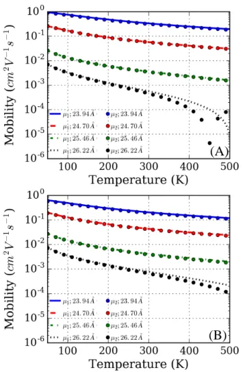 Fig. 6 States in reciprocal space located 5 meV above the miniband
