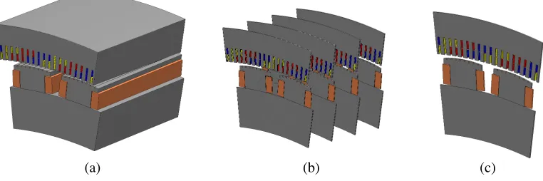 Figure 1. Types of FEM models that can be used for skew eﬀect calculations: (a) 3D Model; (b) 2.5DModel; and (c) 2D model.