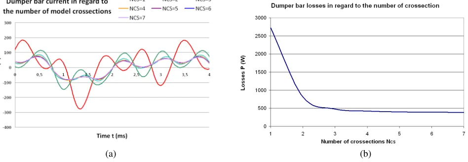 Table 2. Eﬀect of the number of axial cross sections on damper bar currents and losses.