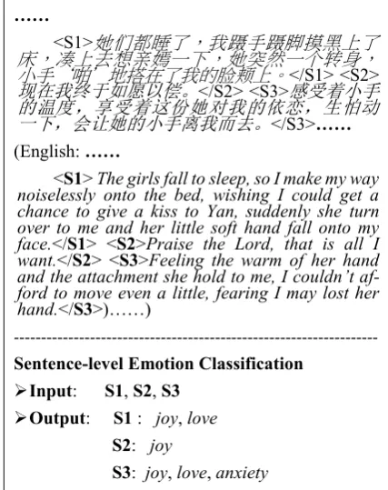 Figure 1: An example of a paragraph and the 