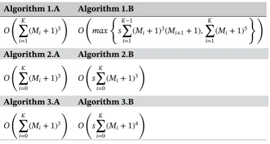 TABLE 6Computational complexities of Algorithms 1.A–B, 2.A–B,and 3.A–B
