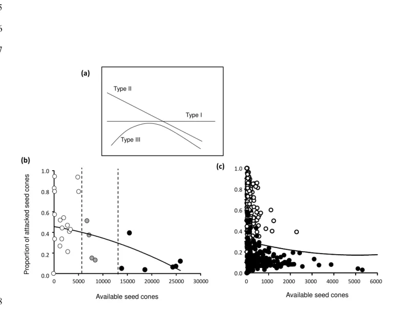 Fig 1. Linhart et al. 