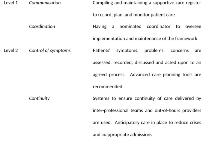 Table 2 The four levels of adoption of the GSF