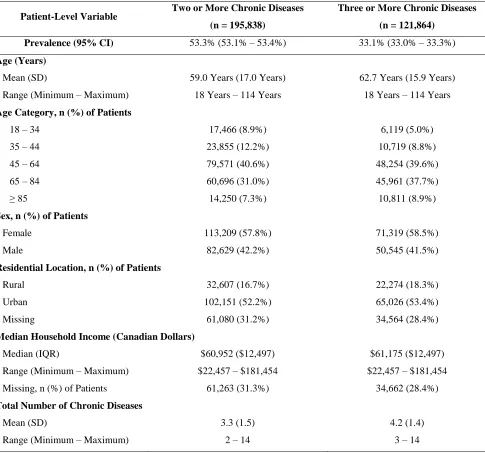 Table 5.5 Prevalence of multimorbidity, defined as two or more and three or more chronic 