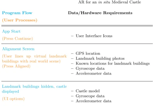 Fig. 1. An overview of the components of the system.