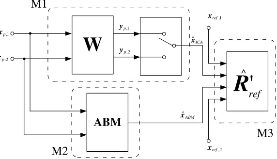 Figure 2. Structure of the IB-ESP algorithm.