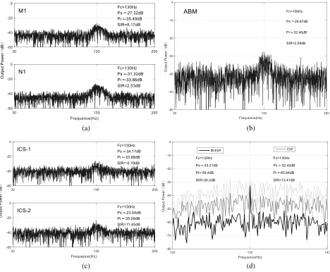Figure 5. Experimental equipment for transmitting and receiving SLF signal.