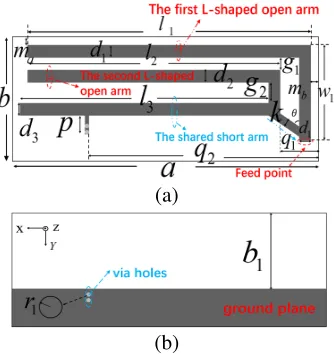 Figure 1. Geometry of the proposed inverted-F antenna. (a) Top view. (b) Bottom view.