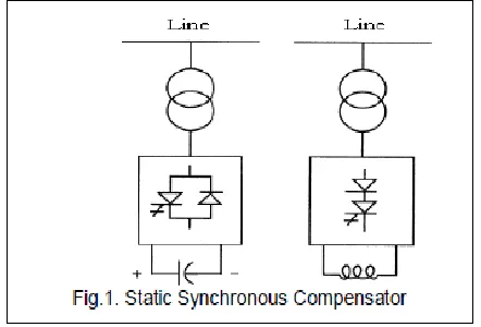 Fig.2. Static VAR Compensator 
