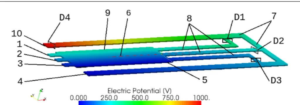 Fig. 4: Geometry and electric potential distribution for initial state. 1, inlet 1; 2, inlet 2; 3, inlet 3; 4, inlet 4 (CZE buffer inlet); 5, basic sheath flow; 6, FFIEF channel; 7, ECZ channels; 8, secondary channels; 9, acidic sheath flow; 10, outlet