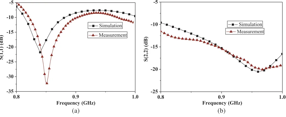 Figure 7. Magnetic ﬁeld |Hz|, dBA/m, along X and Y -axis at Z = 20 mm when port 1 is active.