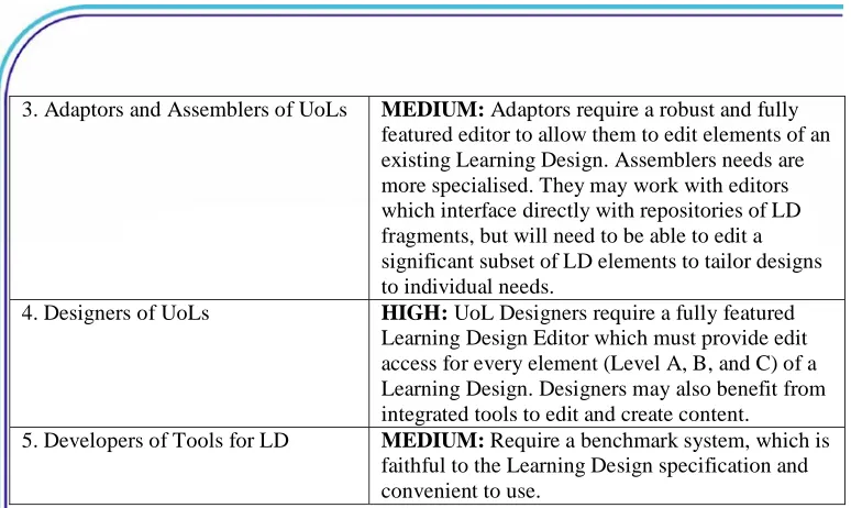 Table 1: Reload and the five user roles identified by Griffiths et al (2005) 