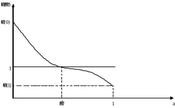 Figure 1: Equilibrium Tax Evasion
