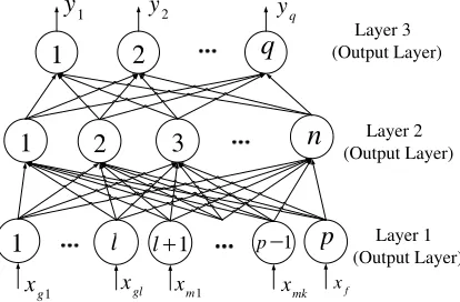 Figure 2. The proposed multi-physics parametric model using ANN.