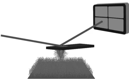Figure 7. A scanning force microscope consists of a cantilever and tip which is moved across the surface determining relevant properties of that surface