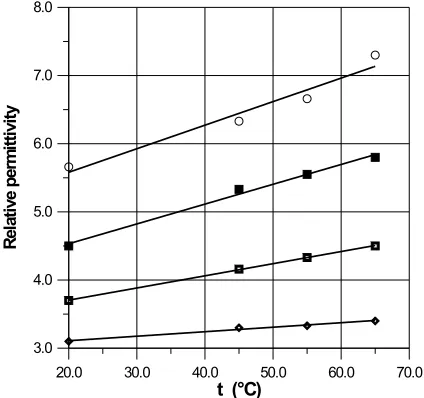 Fig. 3. The dependence of resistivity on moisture content wet basisfor Amaranthus hypochondriacus at an average bulk density of760.4 kg m-3.