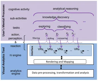 Figure 2-3: The hierarchical structure of analytical reasoning emerging from lower 