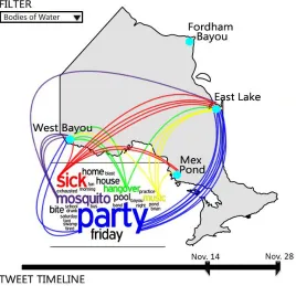 Figure 2-5: Visual representation depicting spatial relationships between most 