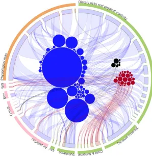 Figure 3-11: Geography sub-visualization for cause-risk relationships at a global 