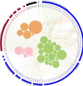 Figure 3-12: Geography sub-visualization for cause-risk relationships at a global level from a risk-centric point of view 