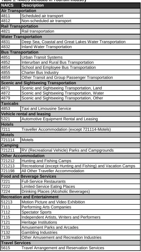 Table 1: NAICS included in Tourism Industry NAICS Description