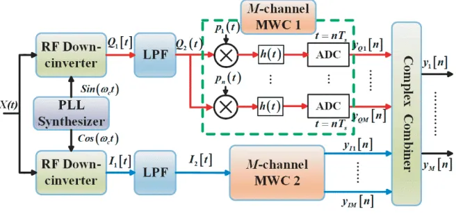 Figure 1. Sparse sampling acquisition using the QAIC technique.