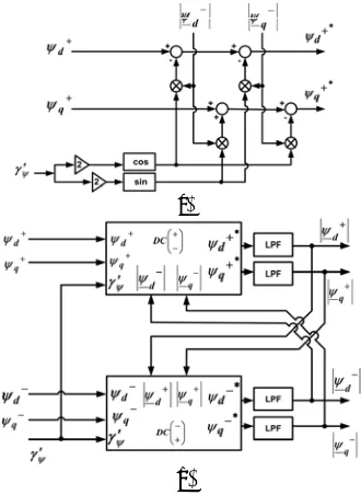 Figure 7: Twelve sector.  