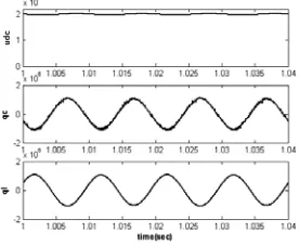 Figure 15: From Up to Down: Distorted load voltage and  current, PCC voltage and utility current