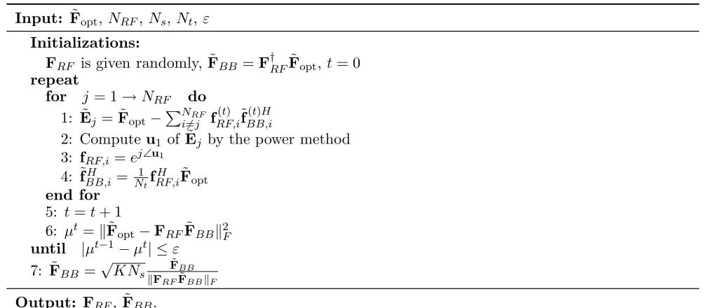 Table 1. W-LS-IR algorithm