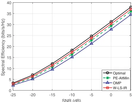 Figure 2. Residual for various iterations.