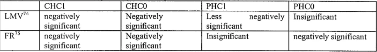 Table  2.1:  Closely held and privately held companies.