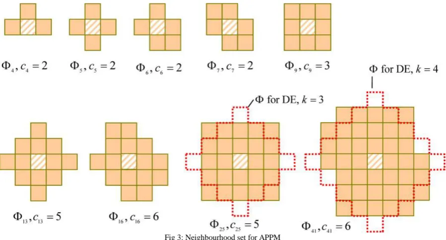 Fig 3: Neighbourhood set for APPM 