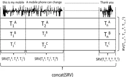 Figure 1: Segment-based ROVER