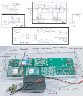 Figure 2. The schematic and physical structure of designed analog circuits.