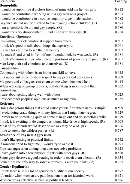 Table 6.  
